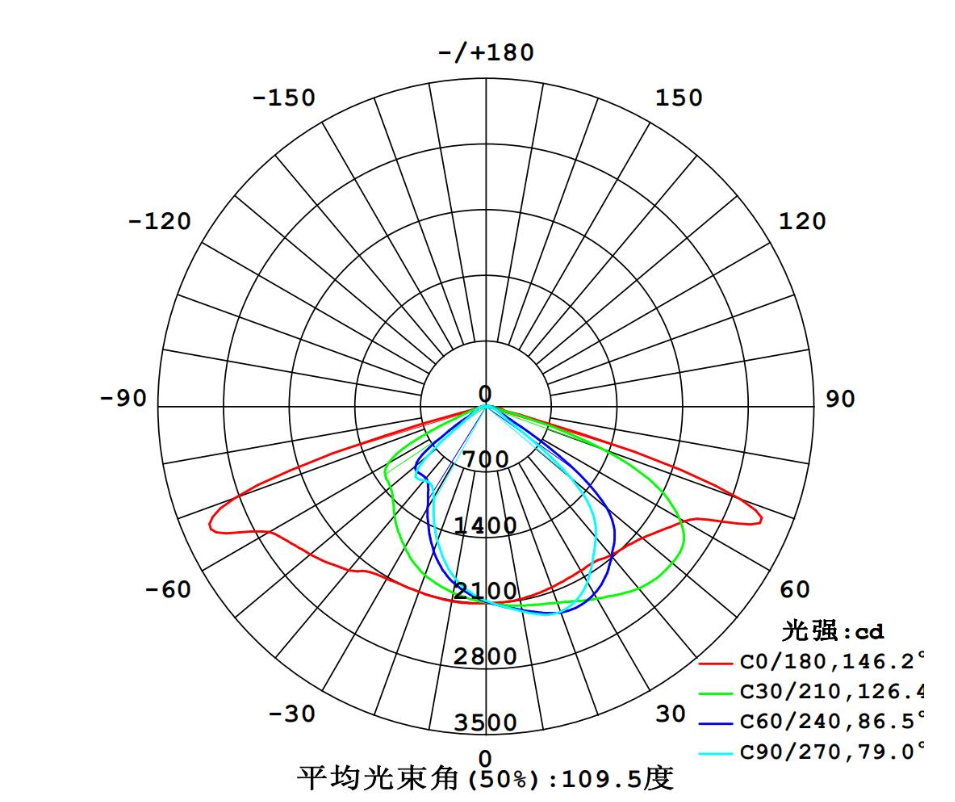 路灯配光80-140.png