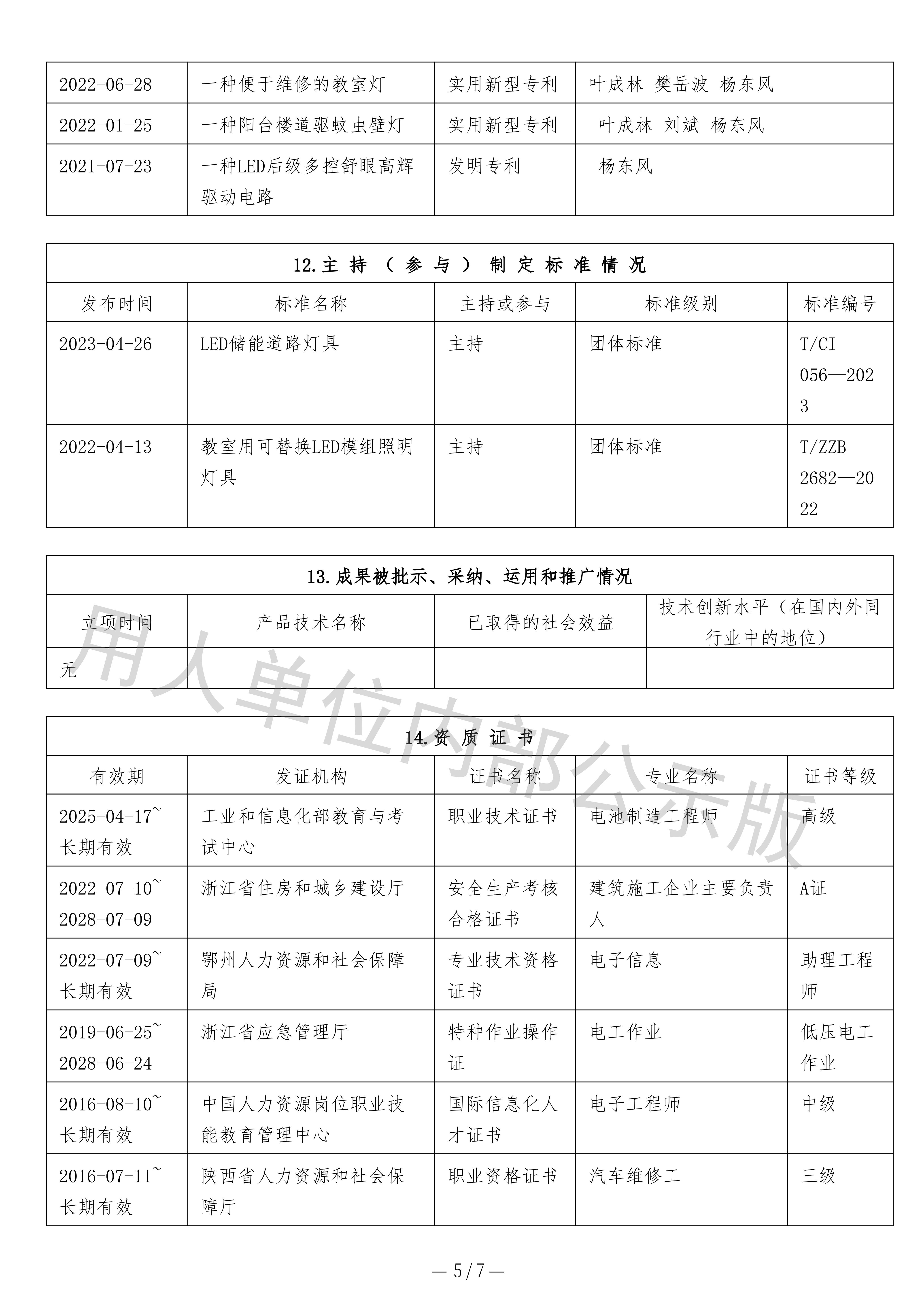 专业技术职务任职资格评审表-杨东风-5.jpg